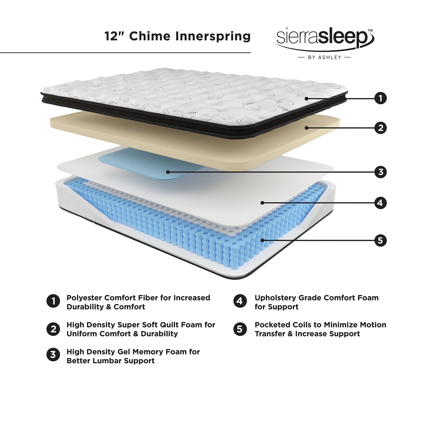 Chime 12 Inch Hybrid King Mattress