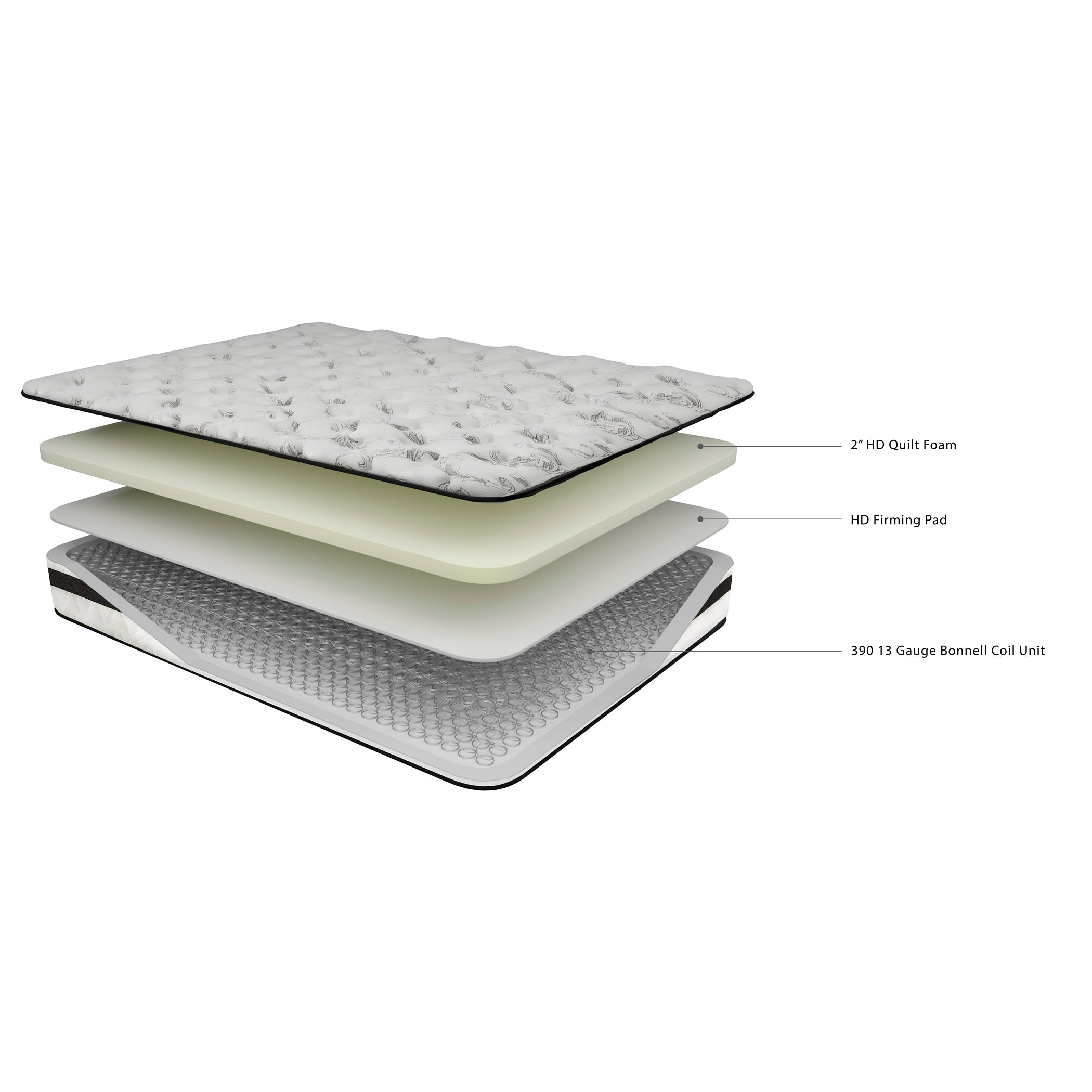 8 Inch Chime Innerspring Full Mattress