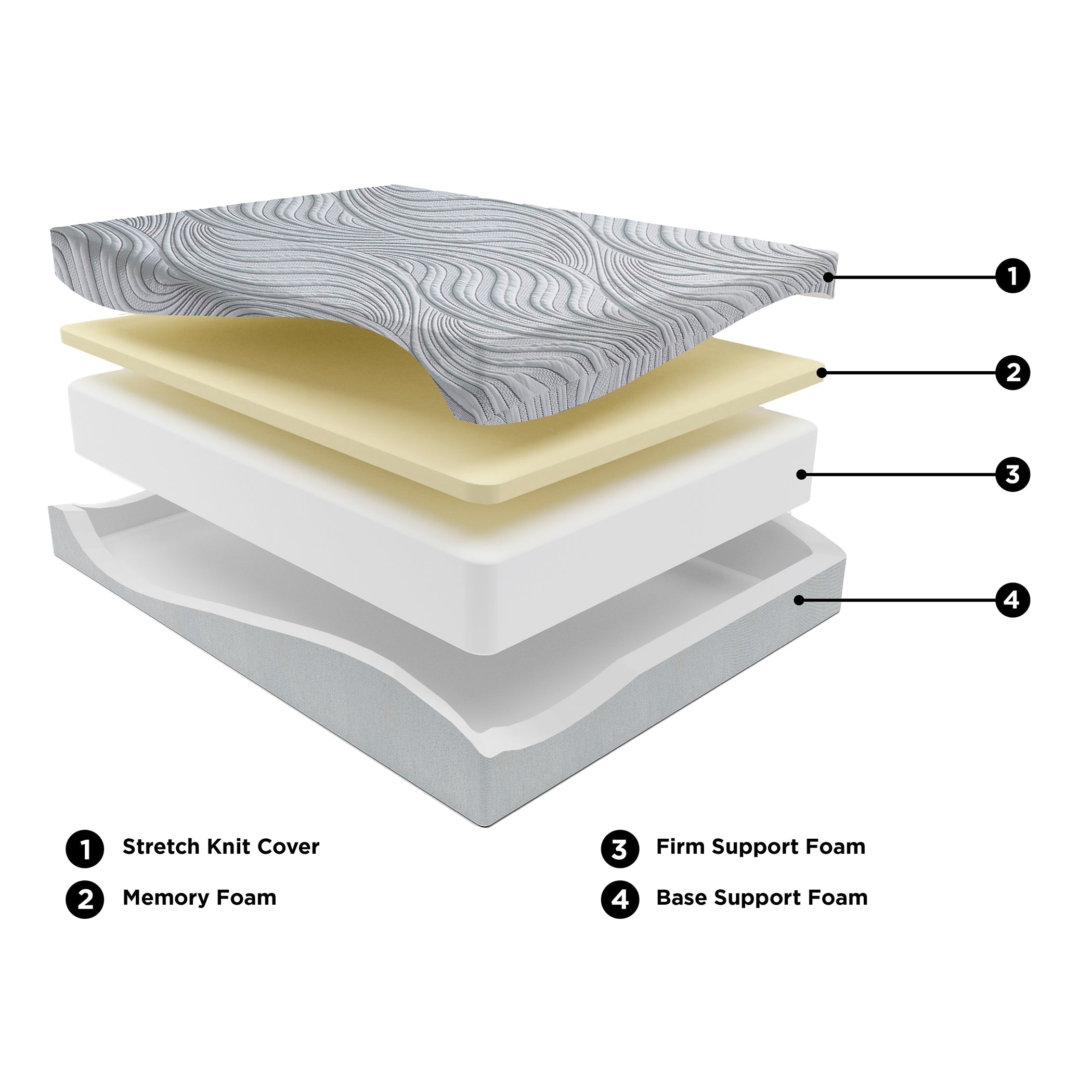 12 Inch Memory Foam Full Mattress